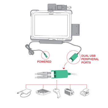 RAM-HOL-HON9PD2KLU:RAM-HOL-HON9PD2KLU_4:RAM Key Locking Power + Dual USB Dock for Honeywell RT10 Tablet