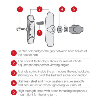 RAP-B-400-GOP1U:RAP-B-400-GOP1U_7:RAM Tough-Claw™ Double Ball Mount with Universal Action Camera Adapter