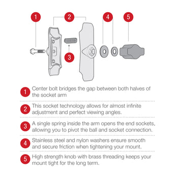 RAP-B-201U-A:RAP-B-201U-A_3:RAM Composite Double Socket Arm - B Size Short