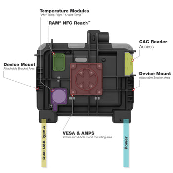 RAM-HOL-ZE25PD2HLU:RAM-HOL-ZE25PD2HLU_8:RAM Power + Dual USB Locking Dock for Zebra ET6x - Heated Pins