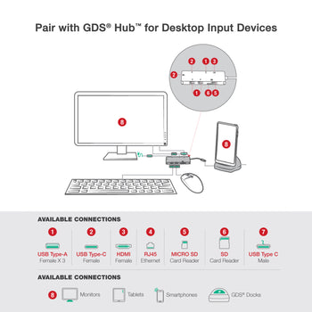 RAM-GDS-DOCK-D2CM-NDU-GRY:RAM-GDS-DOCK-D2CM-NDU-GRY_3:GDS Desktop Dock with Power Delivery + DeX Support (Next Gen) - Gray