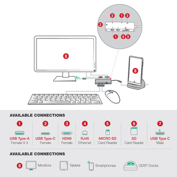 RAM-GDS-DOCK-D2CM-NDU:RAM-GDS-DOCK-D2CM-NDU_3:GDS Desktop Dock with Power Delivery + DeX Support (Next Gen)