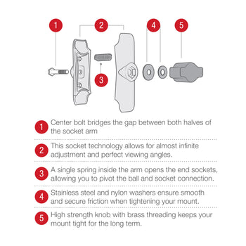 RAP-B-201U:RAP-B-201U_4:RAM Composite Double Socket Arm - B Size Medium