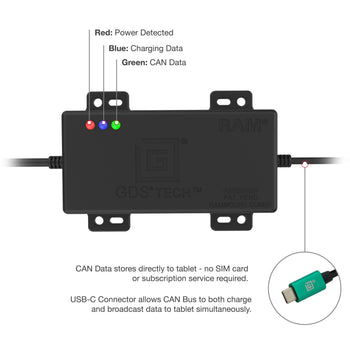 RAM-GDS-CAN-9PU:RAM-GDS-CAN-9PU_3:GDS CAN Bus with 9-Pin Connector
