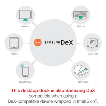 RAM-GDS-DOCK-D2CM-NDU:RAM-GDS-DOCK-D2CM-NDU_4:GDS Desktop Dock with Power Delivery + DeX Support (Next Gen)