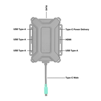 RAM-GDS-HUB-TYPEC-01-B:RAM-GDS-HUB-TYPEC-01-B_3:GDS Tough-Hub™ With USB Type-C For Vehicles