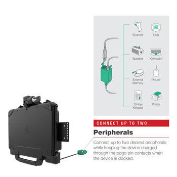 RAM-HOL-ZE22PD2LU:RAM-HOL-ZE22PD2LU_8:RAM Power + Dual USB Locking Dock for Zebra ET8x 2-in-1 Tablet