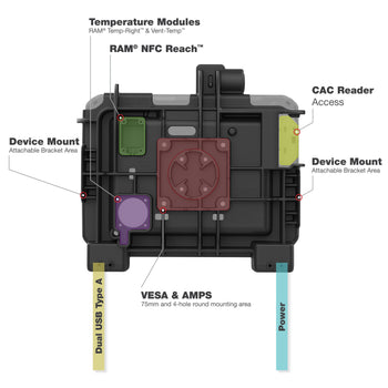 RAM-HOL-ZE25PLU:RAM-HOL-ZE25PLU_8:RAM Powered Locking Dock for Zebra ET6x
