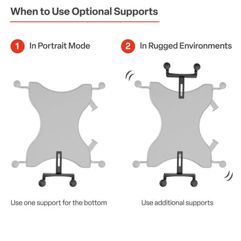 RAM Tablet Mount for Wheelchairs with Quick Release & Swivel Feature