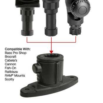 RAP-AAPUDTU:RAP-AAPUDTU_4:RAM Universal Adapt-A-Post™ 2-Hole Drill-Down Base