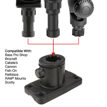 RAP-AAPUDU:RAP-AAPUDU_2:RAM Universal Adapt-A-Post™ 4-Hole Drill-Down Base