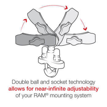 RAM-B-149Z-QU1U:RAM-B-149Z-QU1U_5:RAM Handlebar U-Bolt Base with Double Socket Arm