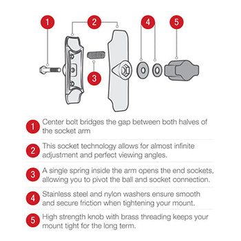 RAM-B-152-404:RAM-B-152-404_3:RAM Tough-Claw™ Double Ball Mount with LED Spotlight