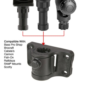 RAP-390-AAPUBU:RAP-390-AAPUBU_2:RAM Tube Jr.™ with RAM Universal Adapt-A-Post™ Bulkhead Base
