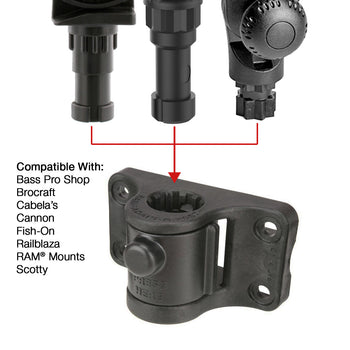 RAP-AAPUBU:RAP-AAPUBU_2:RAM Universal Adapt-A-Post™ Bulkhead Drill-Down Base